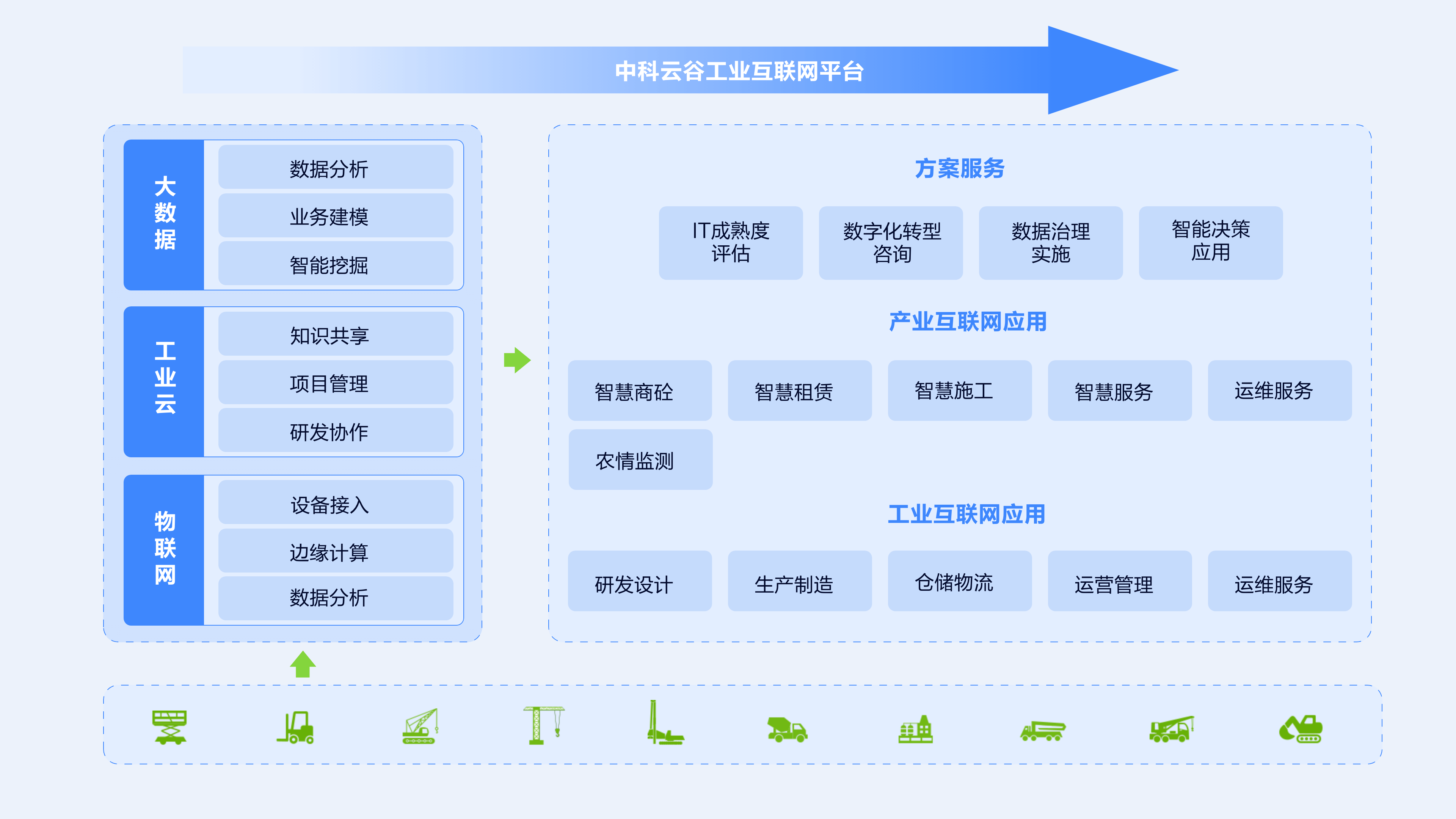 中科云谷工业互联网平台（方正）